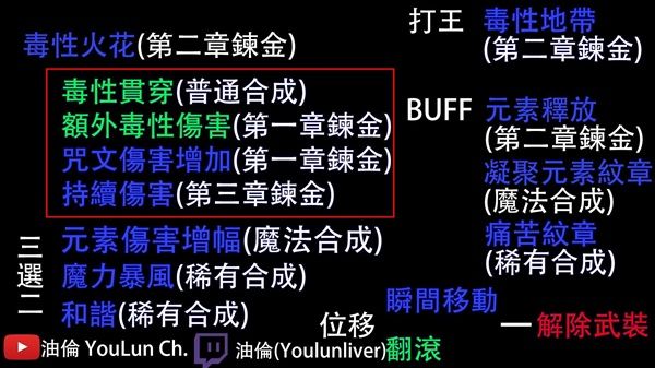 王者荣耀露娜教学2021(王者荣耀露娜的教学)