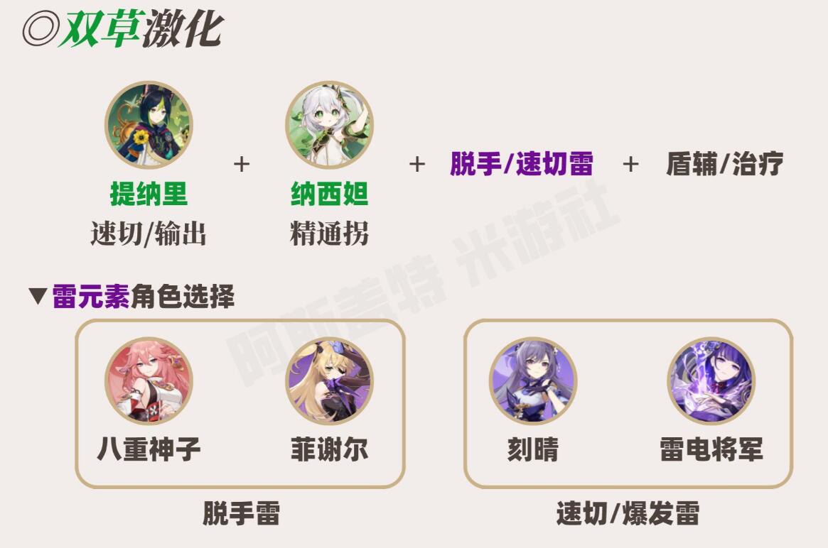 如何做武器原神手游_原神怎么自制武器