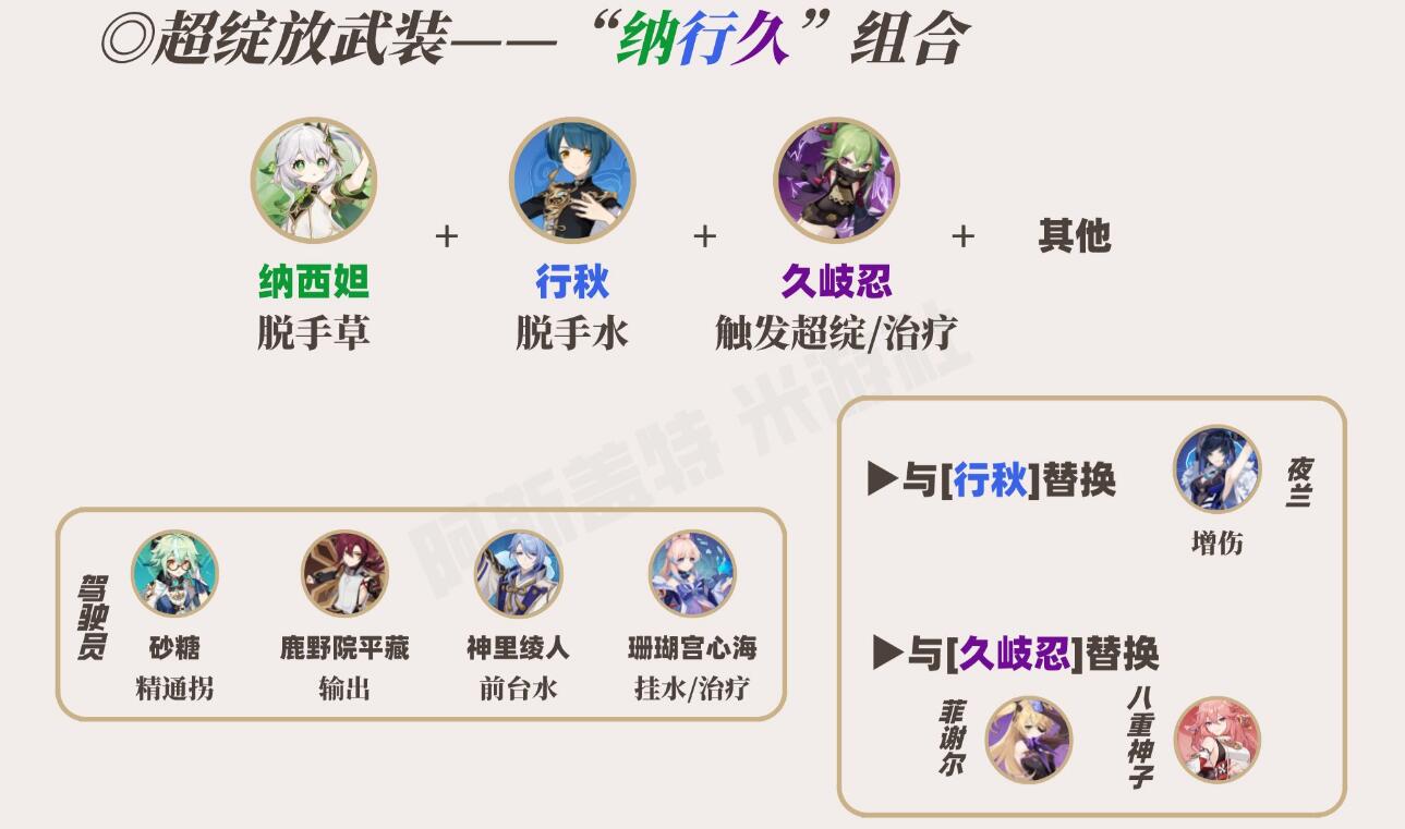王者荣耀战神冲击国服：打造荣耀之路